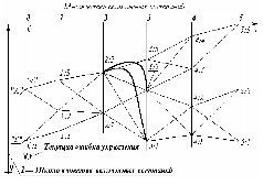 Рис. 4. Динамическое программирование, его символизм и вхождение в управление